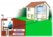 Organisation d'un système d'alimentation en eau autonome pour une maison privée et une maison d'été