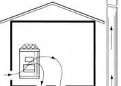 Ventilare baie DIY: ventilație podea, diagrama, video