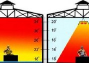 Mètodes de calefacció de locals no residencials: una visió general dels principals mètodes, la seva anàlisi i mètodes per calcular el subministrament de calor