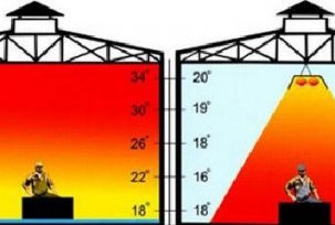 Metode de încălzire a spațiilor nerezidențiale: o imagine de ansamblu asupra principalelor metode, analiza lor și metodele de calcul a alimentării cu căldură