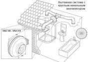 Kā padarīt piespiedu ventilāciju vannas istabā ar savām rokām, diagramma