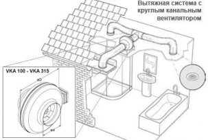 Ako vykonať nútenú ventiláciu v kúpeľni vlastnými rukami, schéma