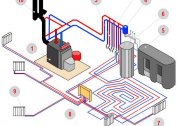 Výber komponentov vykurovacieho systému: kotly, radiátory, potrubia a čerpadlá