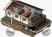 Planer, foton och videor av ventilation i ett privat hus