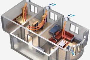 Classificação e tipos de sistemas de ventilação para salas