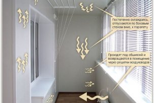 How to make ventilation on the loggia