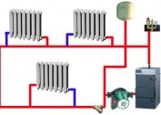 Lucrări și caracteristici ale unui sistem de încălzire cu flux: cazane, încălzitoare și pompe