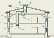 Cálculo, instalación e instalación de ventilación en una casa privada.