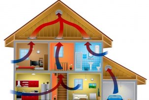 Hur man gör ventilation i ett privat hus