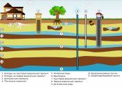 Quel est le principe de classification des puits d'eau