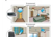 Penyaman udara saluran untuk pangsapuri: prinsip operasi dan pemasangan DIY