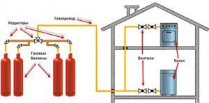 Heating a wooden house with gas cylinders