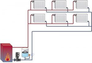 Gør-det-selv-opvarmning af et to-etagers hus - en-rør og to-rørs opvarmning