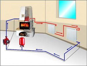 Scheme of stove heating of a country private house