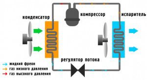 The scheme of the air conditioner