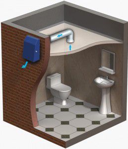 Ventilatiesysteem voor de badkamer