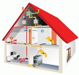 Газово отопление на различни къщи: дървени, селски, двуетажни, жилищни, вила, видео и рецензии