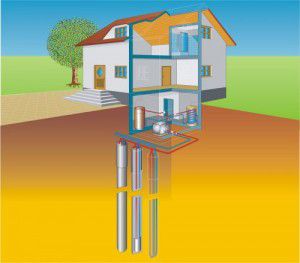 Do-it-yourself geothermal heating of a country house: working principle, price, cost, reviews