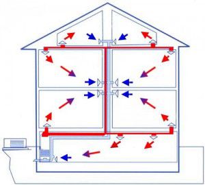 Systémy vytápění vzduchu pro domy: soukromé, příměstské, chalupářské