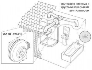 Výfukový systém s kruhovým ventilátorem