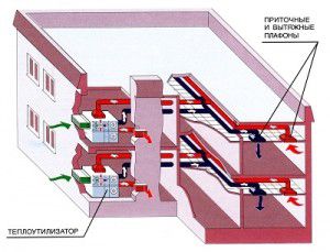 Biroja ventilācijas shēma