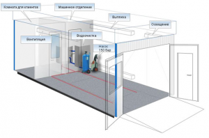 Projektinė ventiliacijos sistema plovimui ir autoservisui
