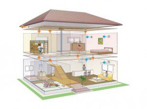 Schéma de ventilation de la maison