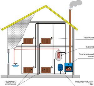 Schematisch diagram van een gecombineerd verwarmingssysteem