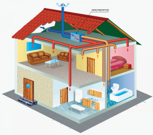 Schéma de ventilation de la maison en brique