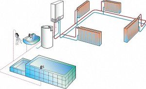 Kattiloiden lämmityksen järjestelmät kotona sähkökattilan avulla (sähkökattila)