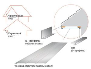 Installatieschema van het binnenwelvingpaneel en overhang