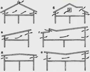 Umístění větracích otvorů v závislosti na tvaru střechy