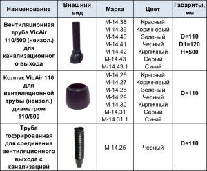 Примери за дефлектор