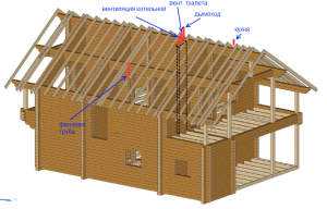 Un exemplu de dispozitiv de ventilație într-o casă din lemn