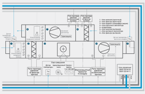 schéma de l'unité de commande pour la ventilation d'alimentation et d'évacuation avec chauffage de l'eau