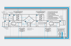 diagrama de la unidad de control de ventilación de suministro y escape con recuperación de calor