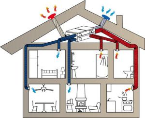 Fornecer esquema de ventilação em uma casa de madeira