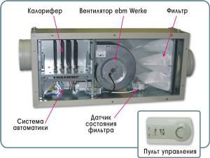 Jedna od opcija rasporeda za dovodne ventilacijske elemente unutar jedinice