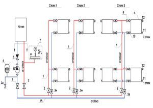 Schéma radiátorového vytápění dvoupodlažního domu s nižším průtokem chladiva