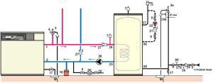 Heating circuit with safety valve installed