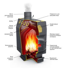 El diagrama muestra el diseño de una caldera de carbón avanzada.
