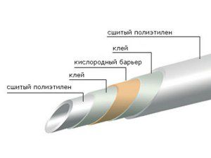 síťovaná polyetylenová trubková struktura pro vytápění