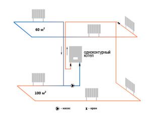 Shema jednokružnog sustava grijanja za dvije etaže kuće