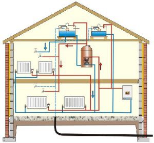Sistem pemanasan radiator yang disusun dengan betul memanaskan semua premis sebuah rumah dua tingkat