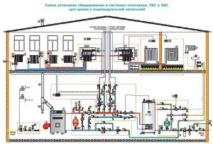 The design of the heating system should be developed taking into account the layout of the house