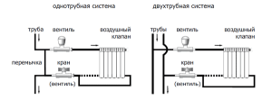Vieno vamzdžio ir dvigubo vamzdžio šildymo sistemų schemose parodyta jungčių seka