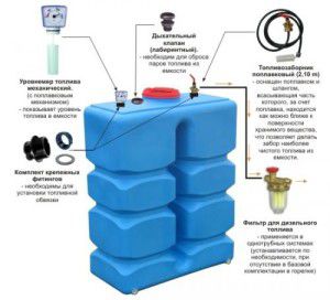 Plastic tanks for storage of diesel fuel
