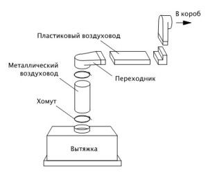 virtuves ventilācijas shēma