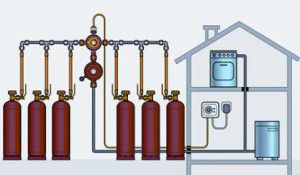 Schéma de raccordement pour réservoir de propane