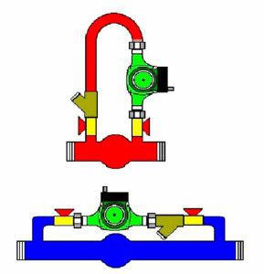 Mulige muligheder for fremstilling af et kredsløb med en pumpe